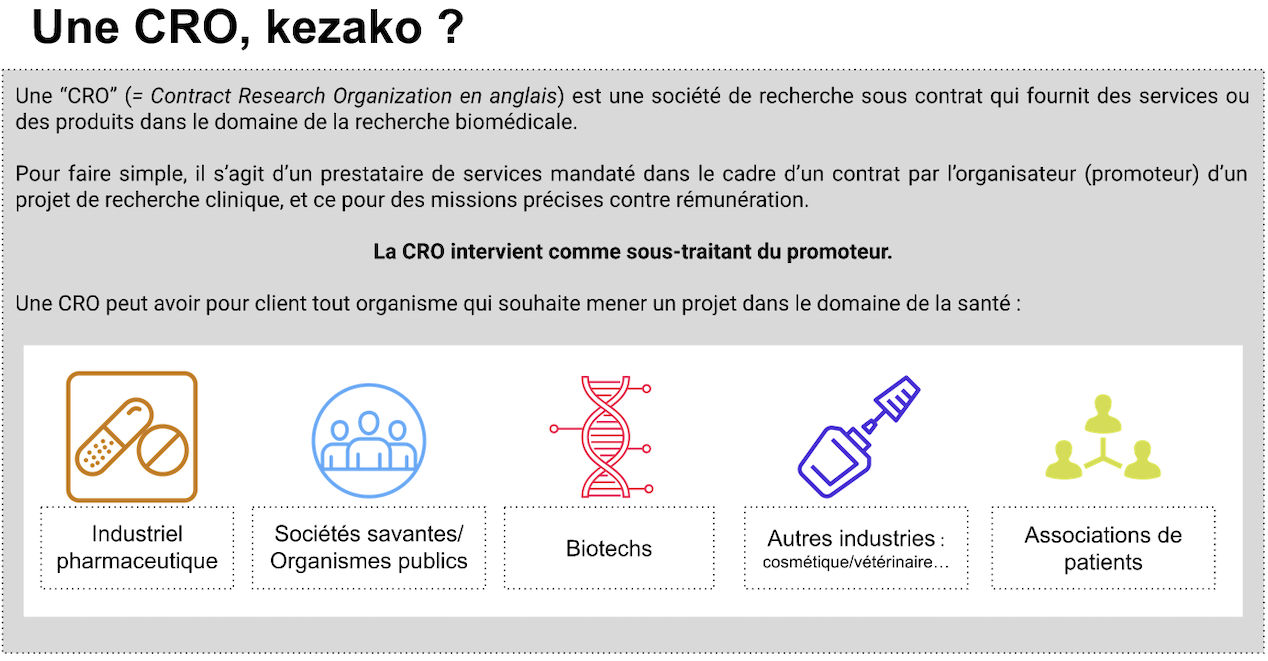 Une CRO kezako ?